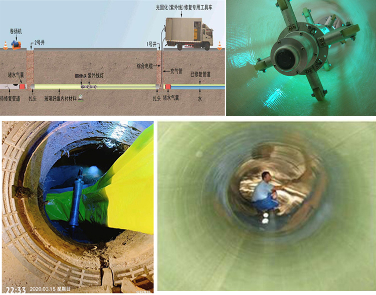 图木舒克UV-CIPP内衬修复