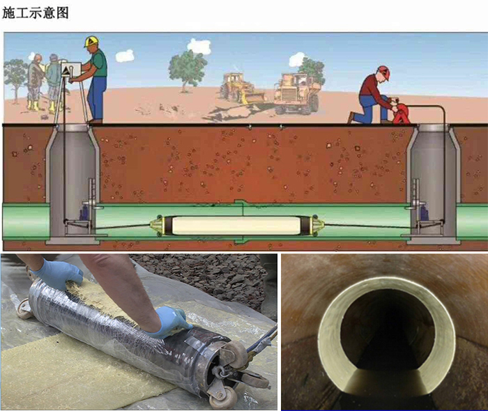 图木舒克管道局部点状修复